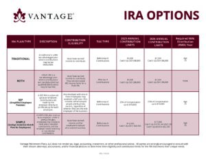 IRA Options Chart